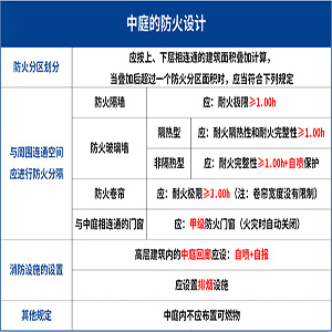 中庭防火卷帘设计.jpg