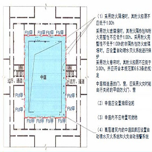 铺面门口设防火卷帘.jpg