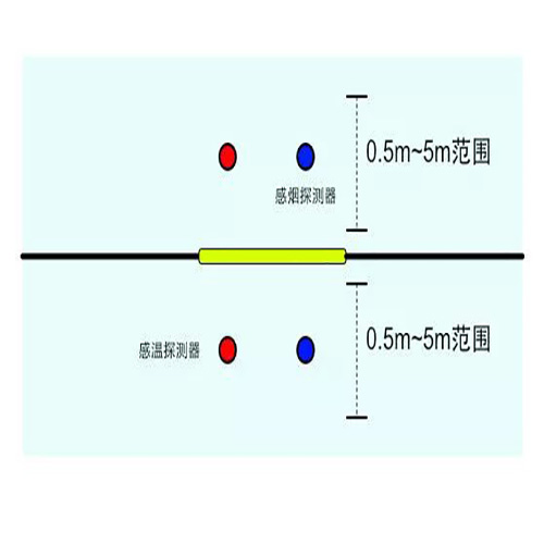 防火卷帘门消防联动控制方式.jpg