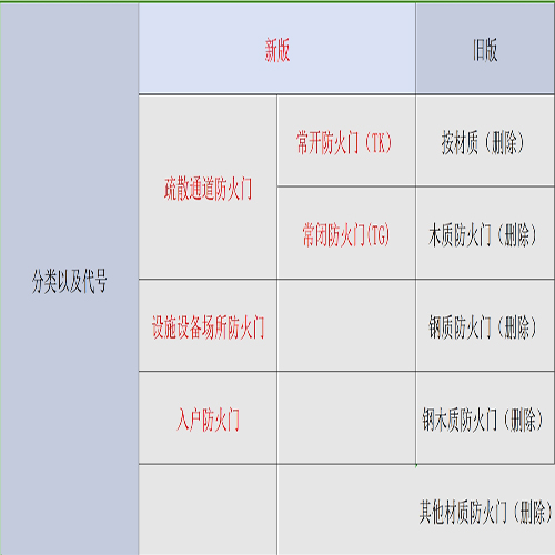 防火门新版与旧版对比.jpg