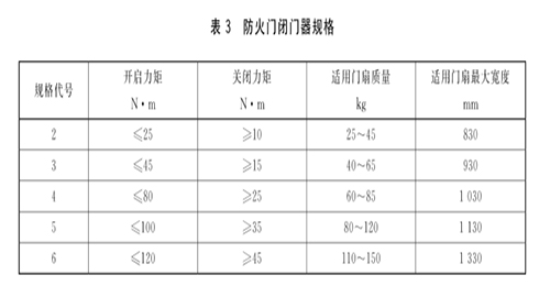 防火闭门器规格.jpg