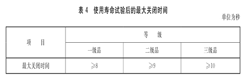 闭门器寿命.jpg