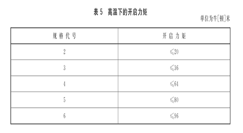 高温开启力.jpg