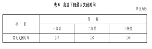 高温关闭时间.jpg