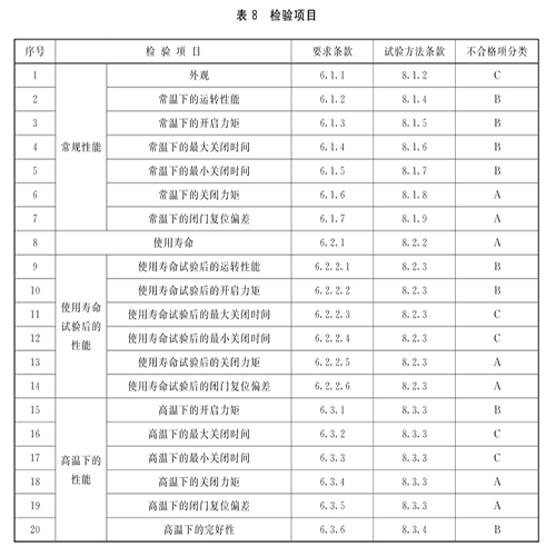检验项目.jpg