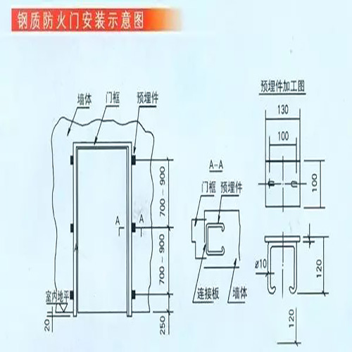 钢质防火门安装示意图.jpg