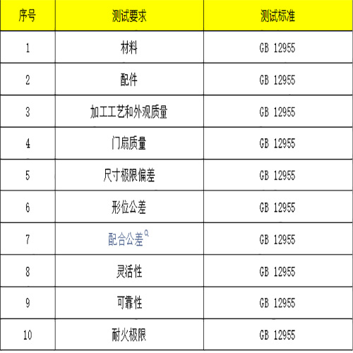 检验内容.jpg