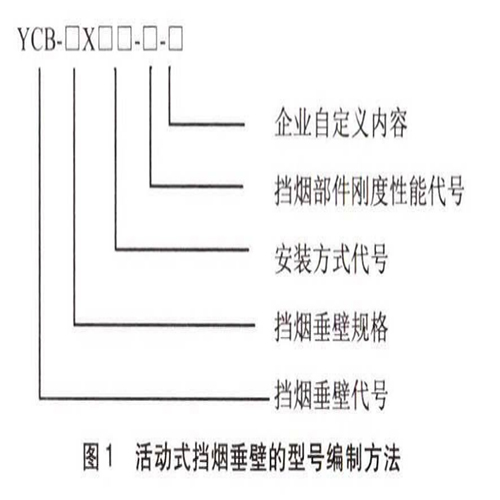 活动式挡烟垂壁编号.jpg