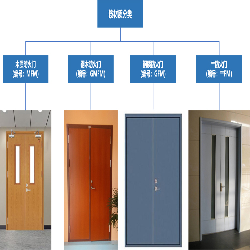 防火门材质.jpg