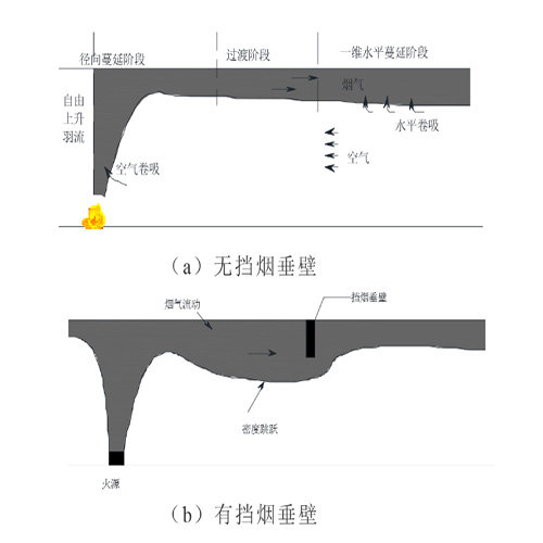 有无挡烟垂壁.jpg