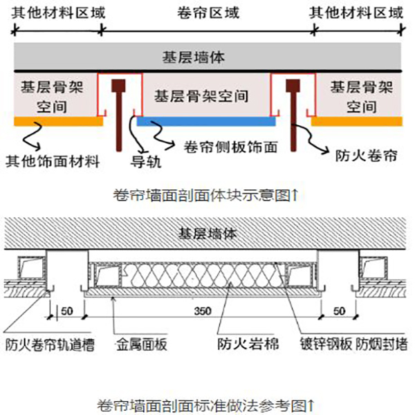 卷帘节点构造-1.jpg