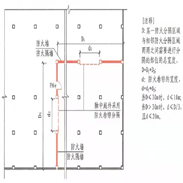 防火卷帘设置图.jpg