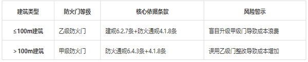 防火门等级表.jpg