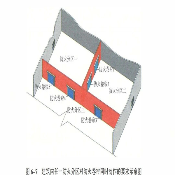 防火分区防火卷帘门动作示意图.jpg