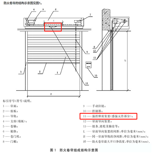 防火卷帘结构示意图.jpg
